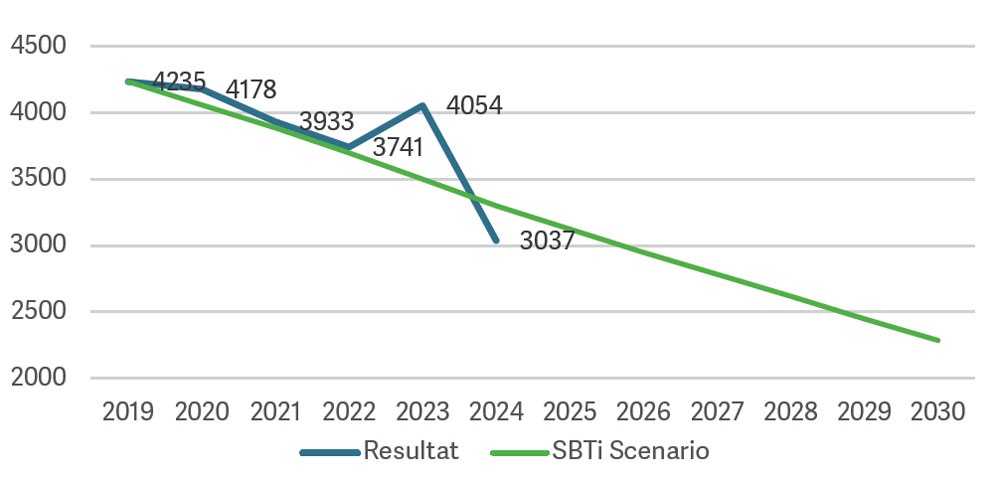 tabell-sbt-2024.jpg